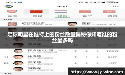 足球明星在推特上的粉丝数量揭秘你知道谁的粉丝最多吗